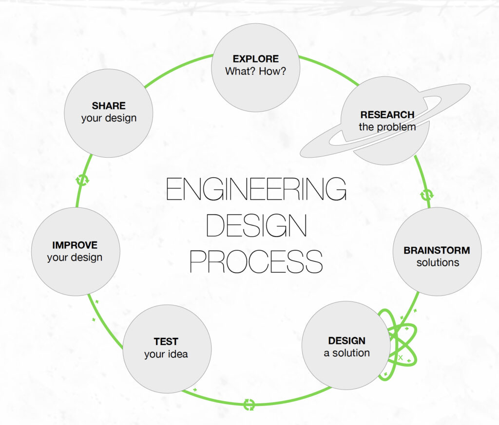 Design Tool Space For Earth-space For All - Stemarts Lab